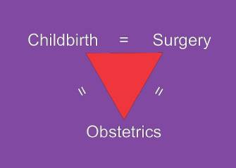 Childbirth equals Obstetrics equals Surgery